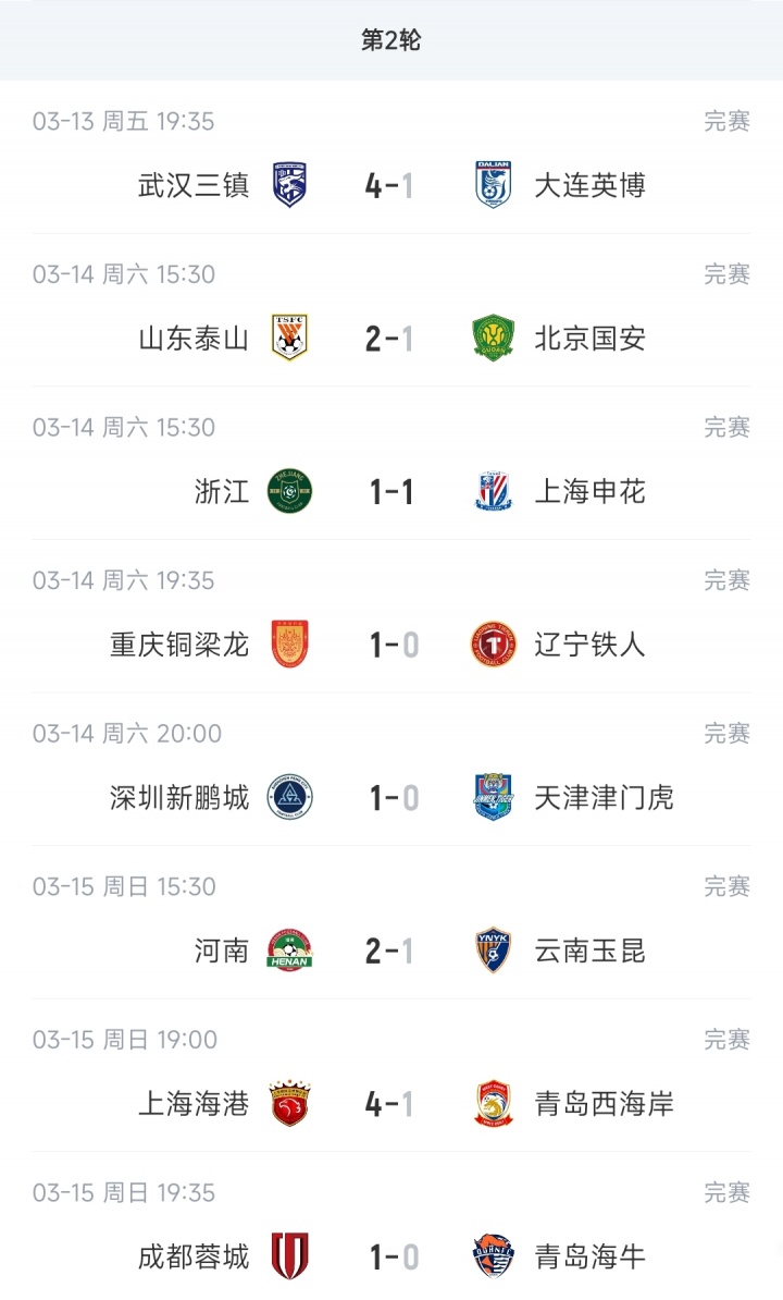 bti体育-中超9支负分队情况：泰山、河南2连胜脱坑，海牛仍-7分津门虎-9分
